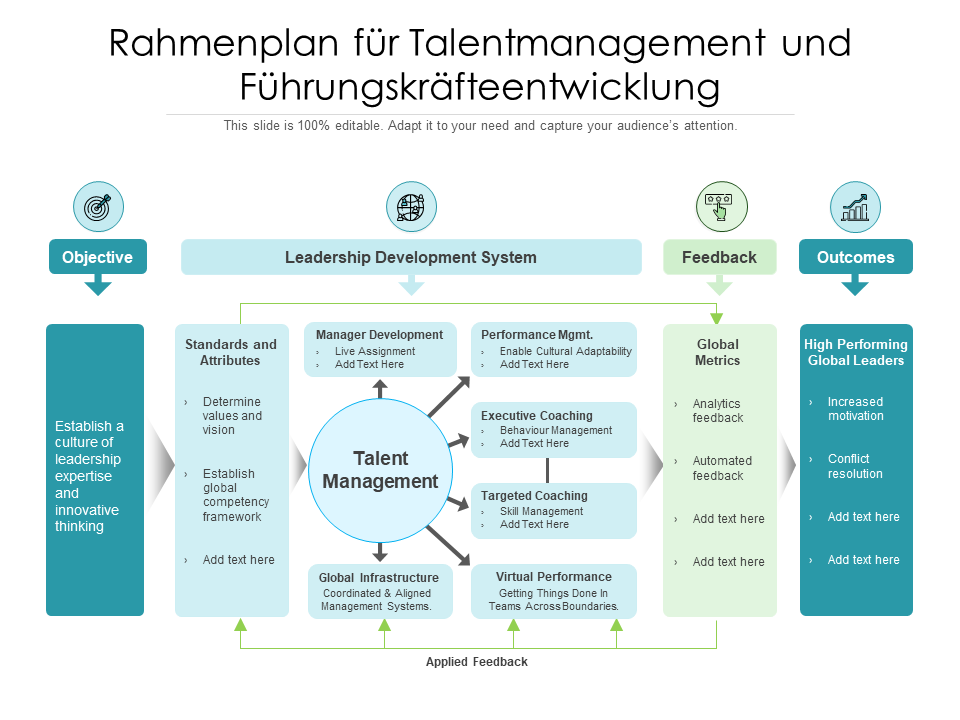Rahmenplan für Talentmanagement und Führungskräfteentwicklung