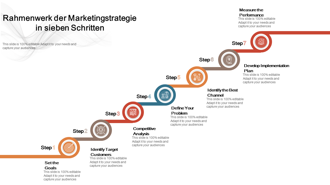 Rahmenwerk der Marketingstrategie in sieben Schritten 