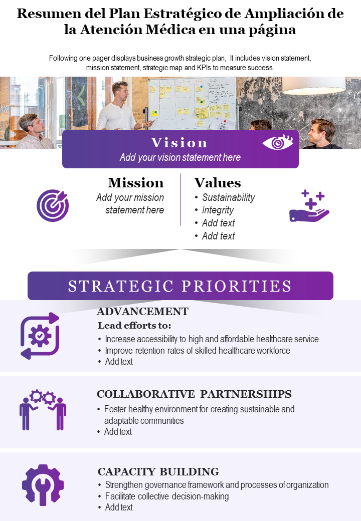 Resumen del Plan Estratégico de Ampliación de la Atención Médica en una página 