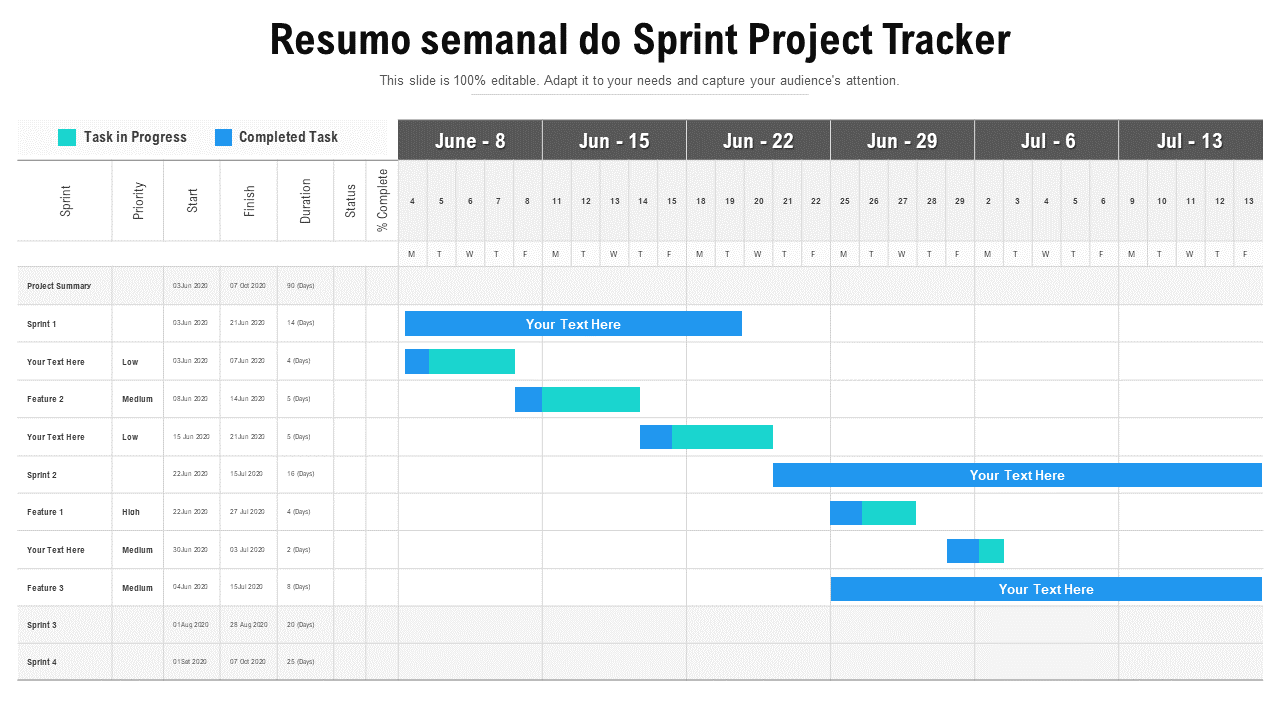 Resumo semanal do Sprint Project Tracker 