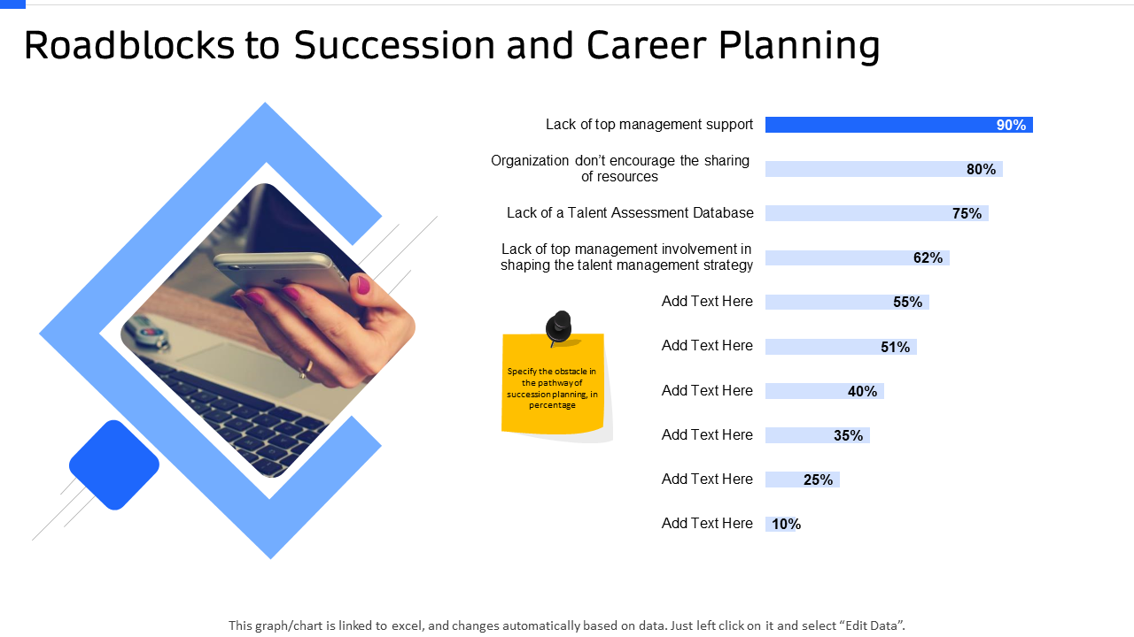 Roadblocks to Succession and Career Planning