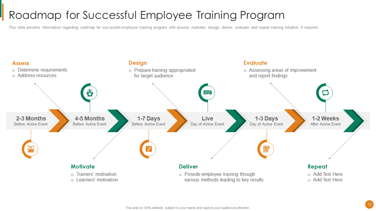 Roadmap for Successful Employee Training Program