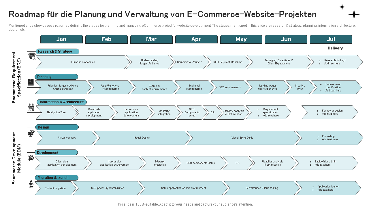 Roadmap für die Planung und Verwaltung von E-Commerce-Website-Projekten 