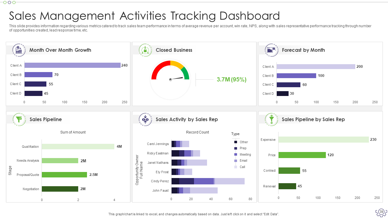 Sales Management Activities Tracking Dashboard Template