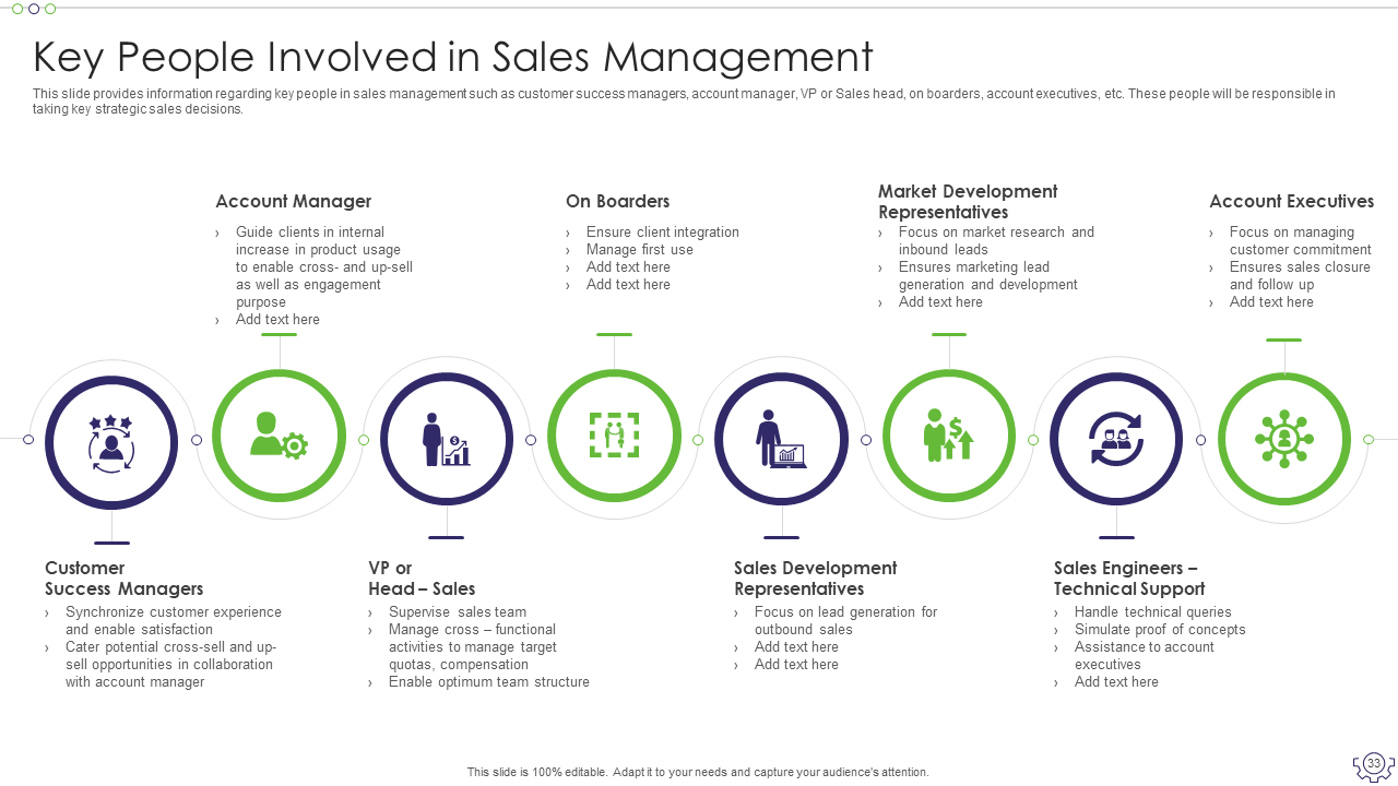 Sales Management Planning Team Template