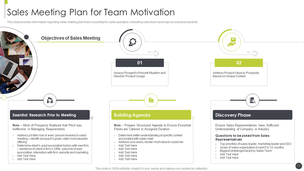 Sales Meeting Plan for Team Motivation