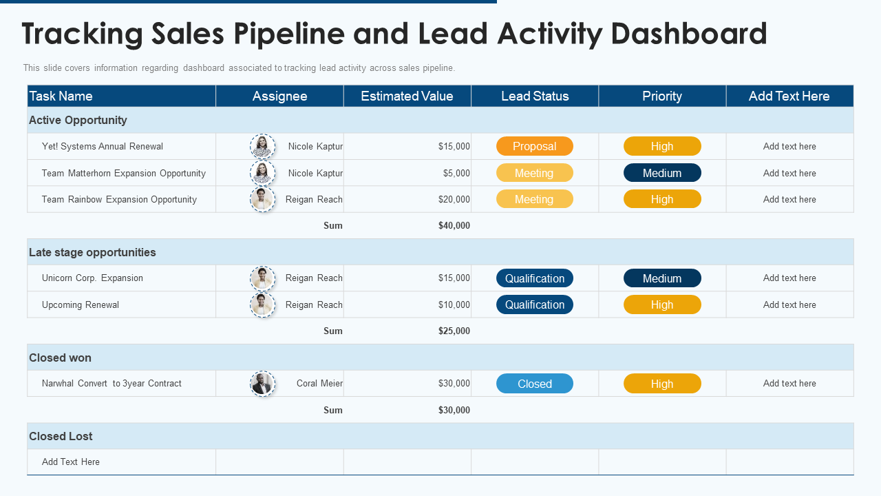 Sales Pipeline And Lead Tracking Dashboard PPT Template
