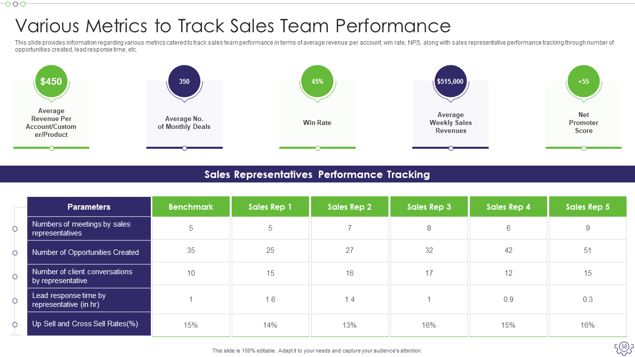 Sales Team Performance Tracking Metrics Template