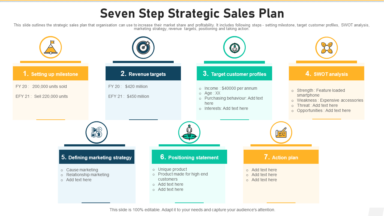 Seven Step Strategic Sales Plan