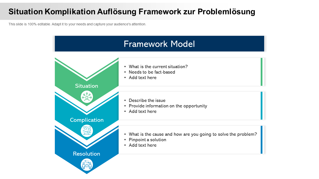 Situation Komplikation Auflösung Framework zur Problemlösung