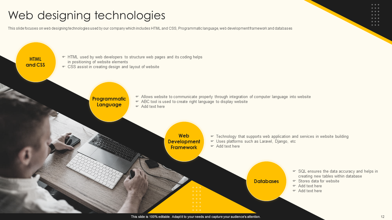 Web Designing Technologies 