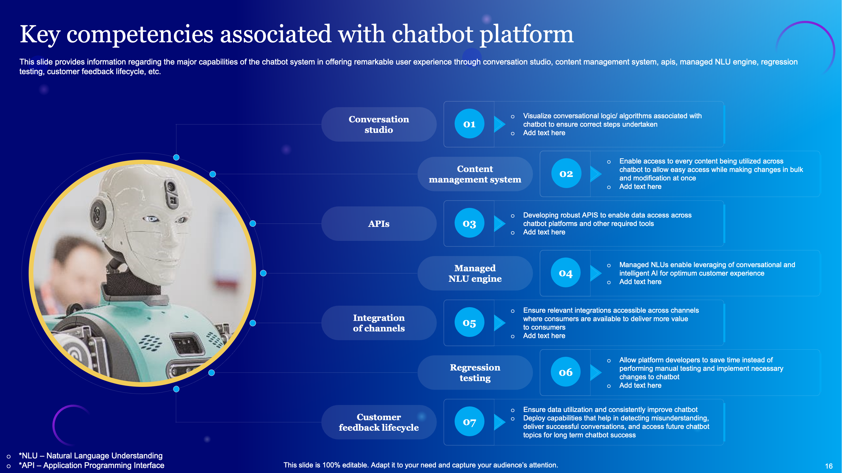 Key Competencies Associated with Chatbot Platform 