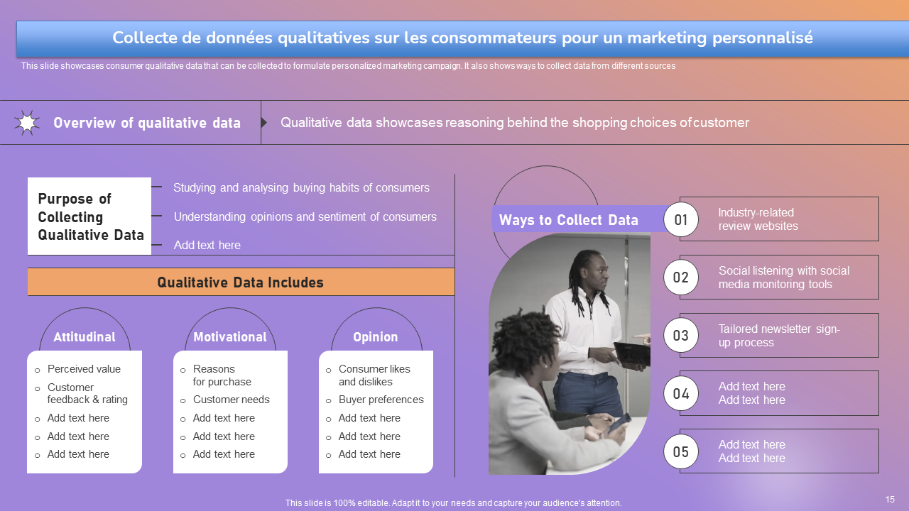 Collecte de données qualitatives sur les consommateurs pour un marketing personnalisé