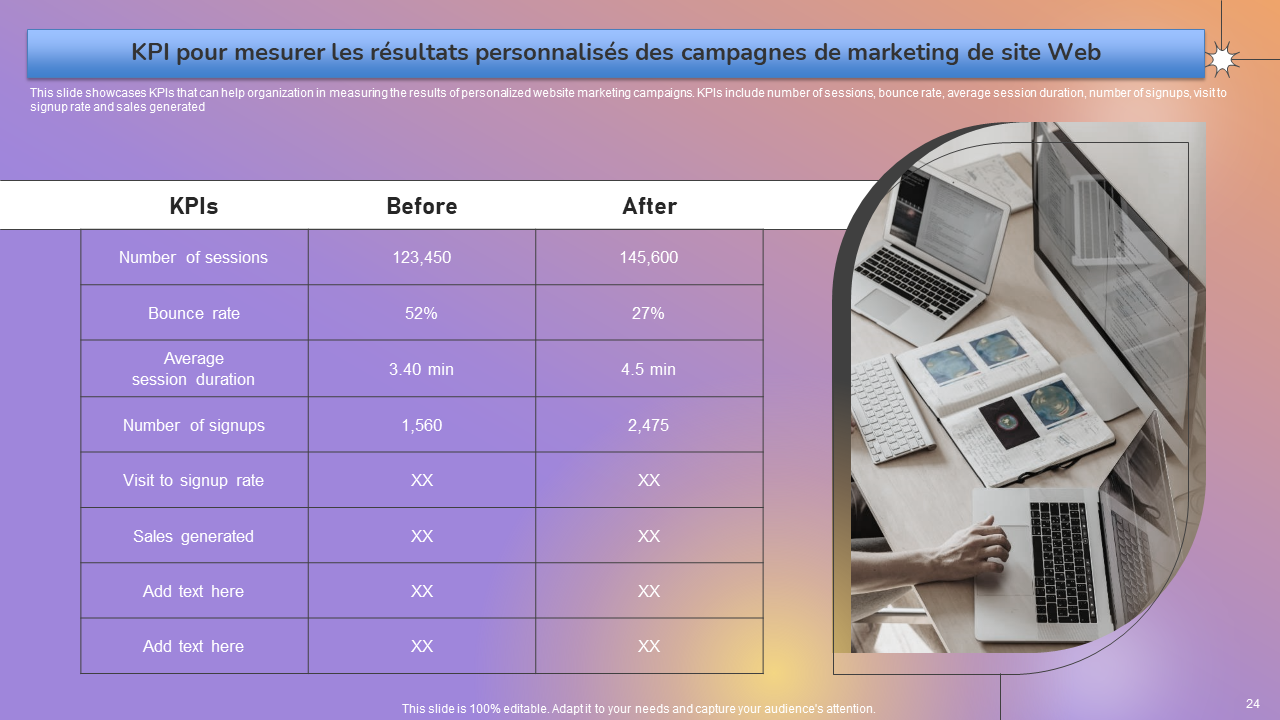 KPI pour mesurer les résultats personnalisés des campagnes de marketing de site Web