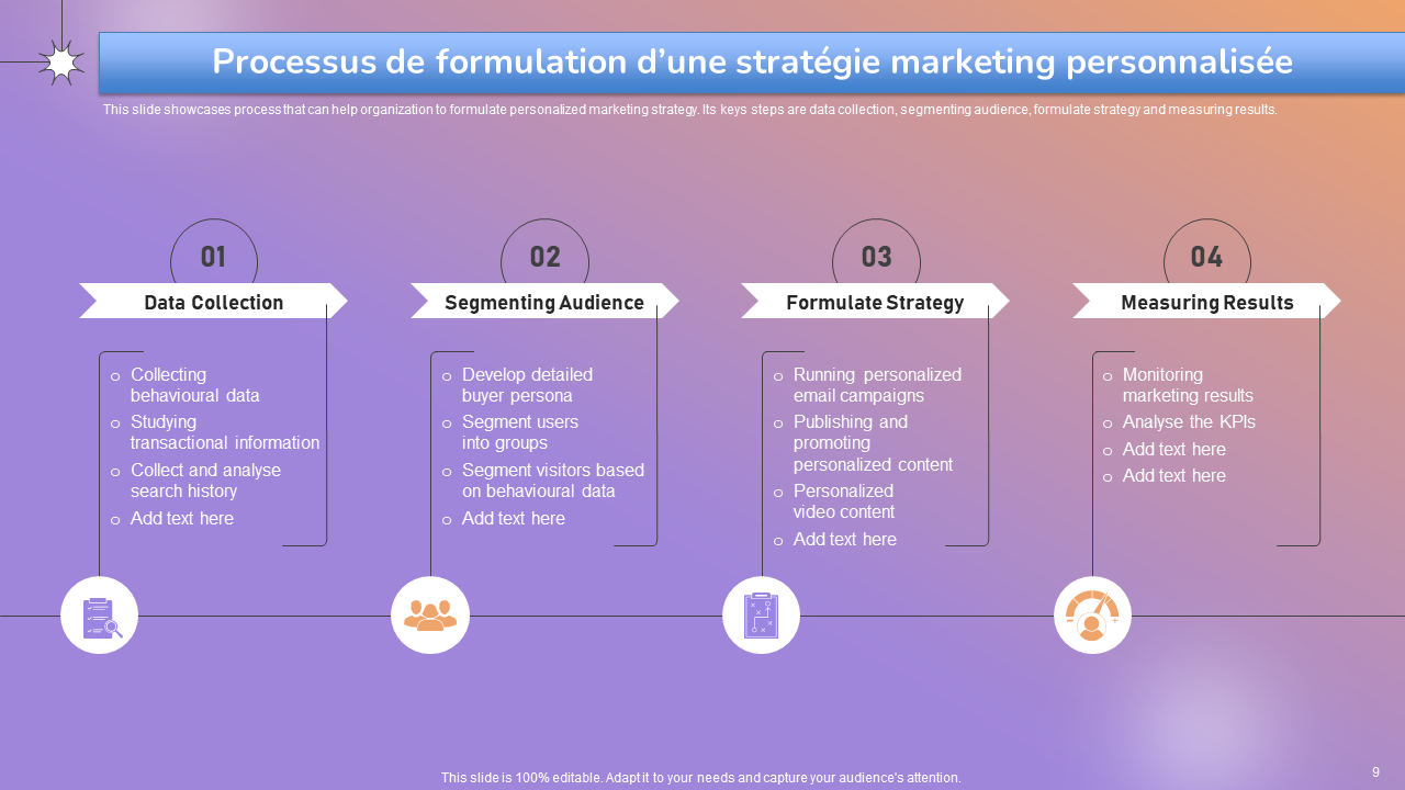 Processus de formulation d’une stratégie marketing personnalisée