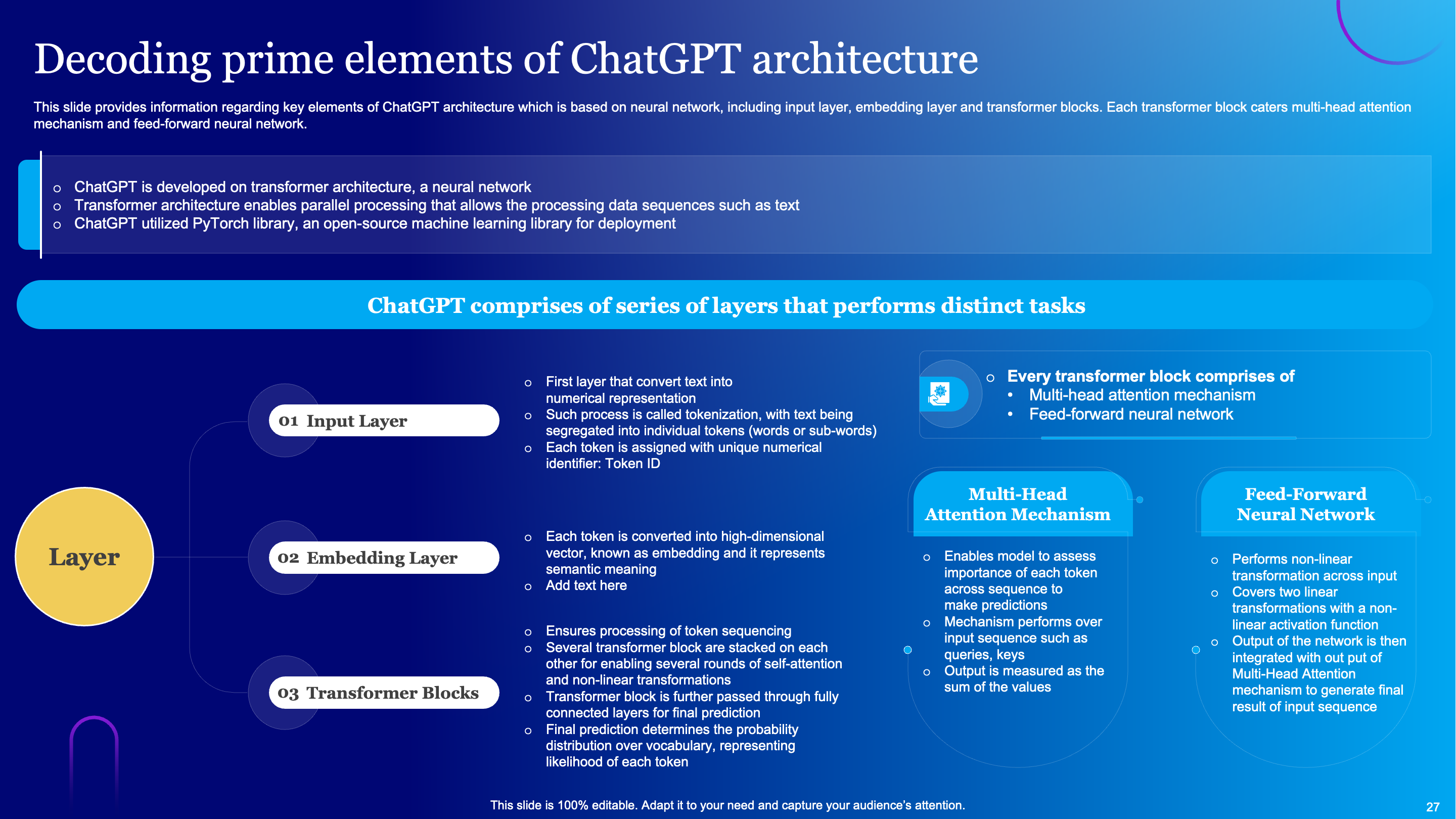 Decoding Elements of ChatGPT Architecture