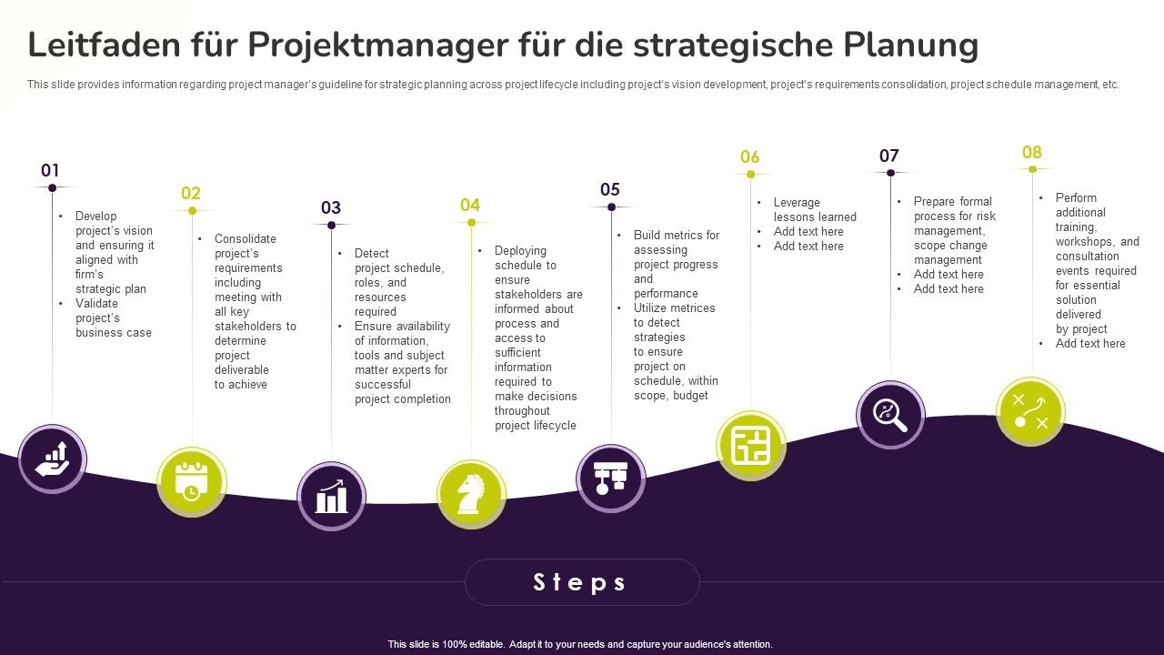 Leitfaden für Projektmanager für die strategische Planung