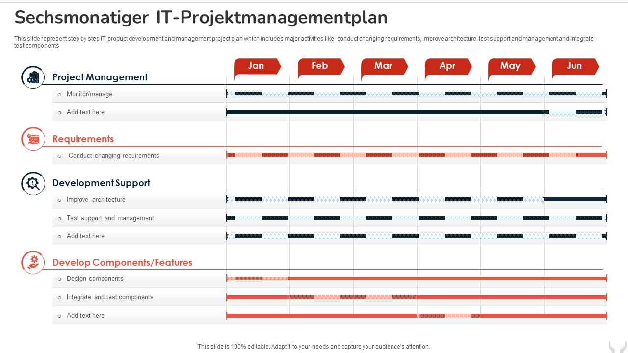 Sechsmonatiger IT-Projektmanagementplan