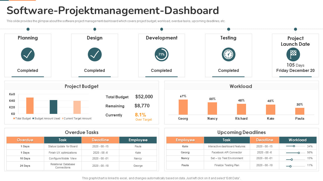 Software-Projektmanagement-Dashboard