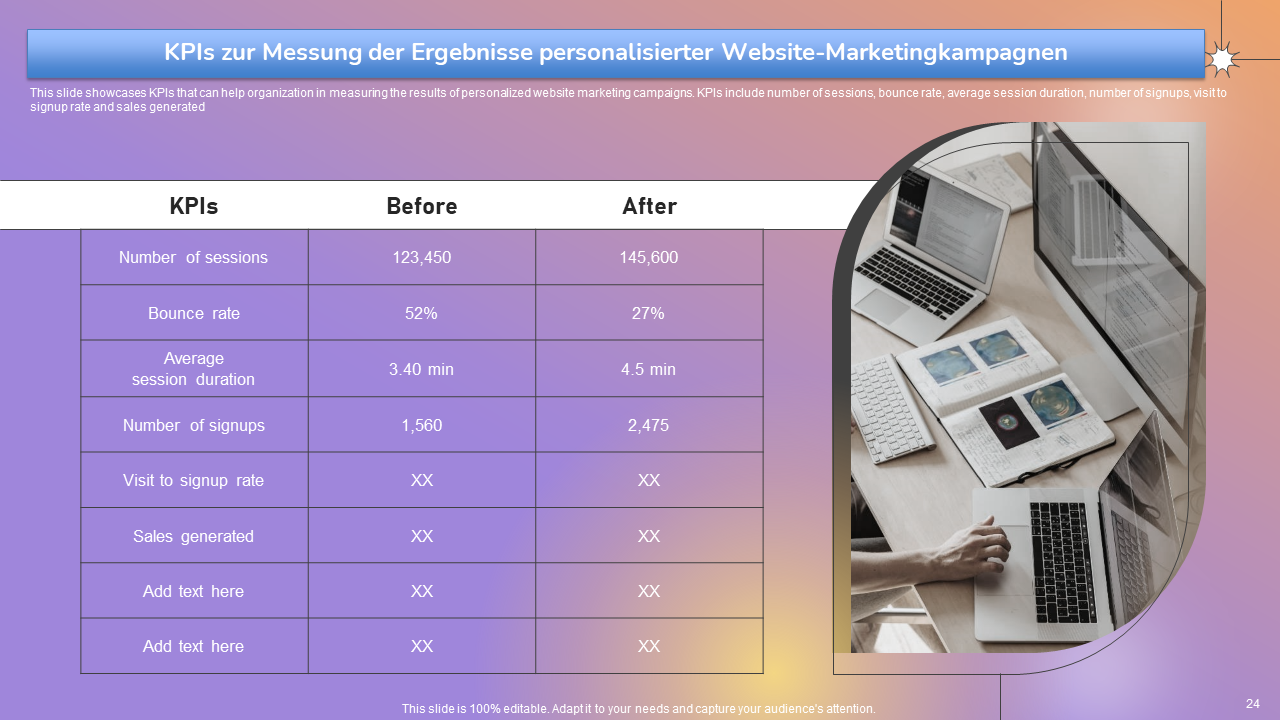 KPIs zur Messung der Ergebnisse personalisierter Website-Marketingkampagnen