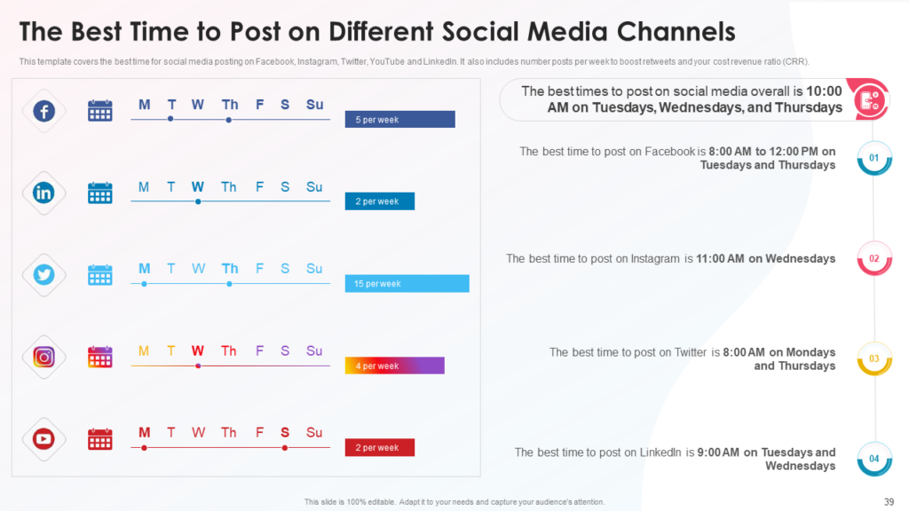 Best Time to Post on Social Media PPT Template