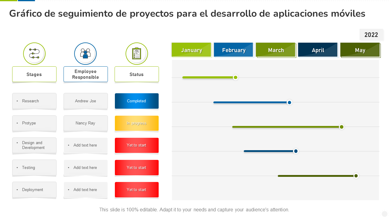 Gráfico de seguimiento de proyectos para el desarrollo de aplicaciones móviles 