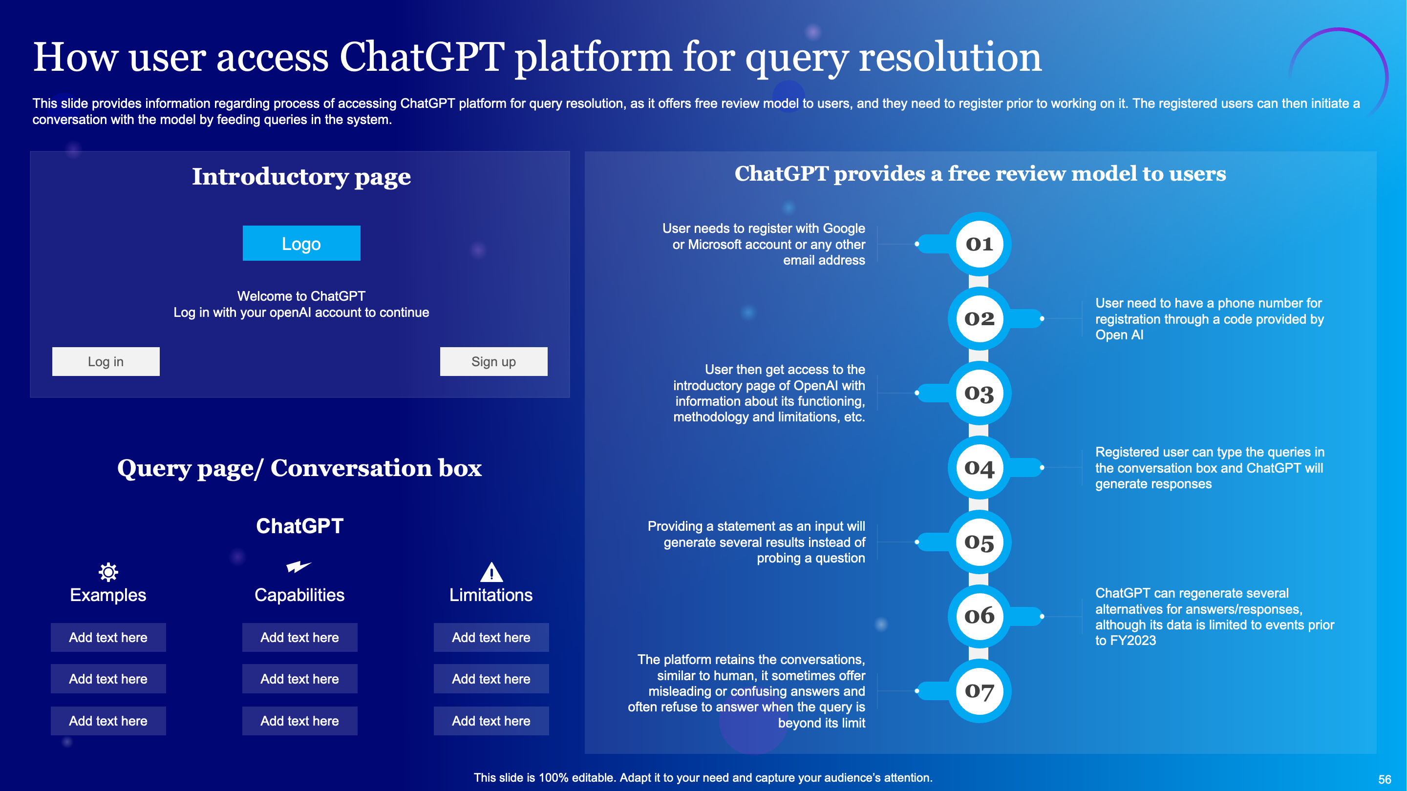 How User Access ChatGPT for Query Resolution