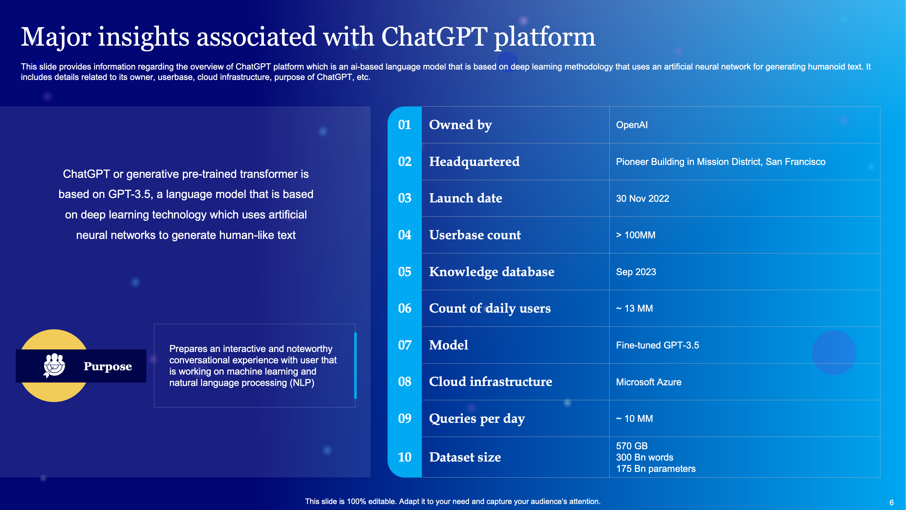Major Insights Associated with ChatGPT platform 
