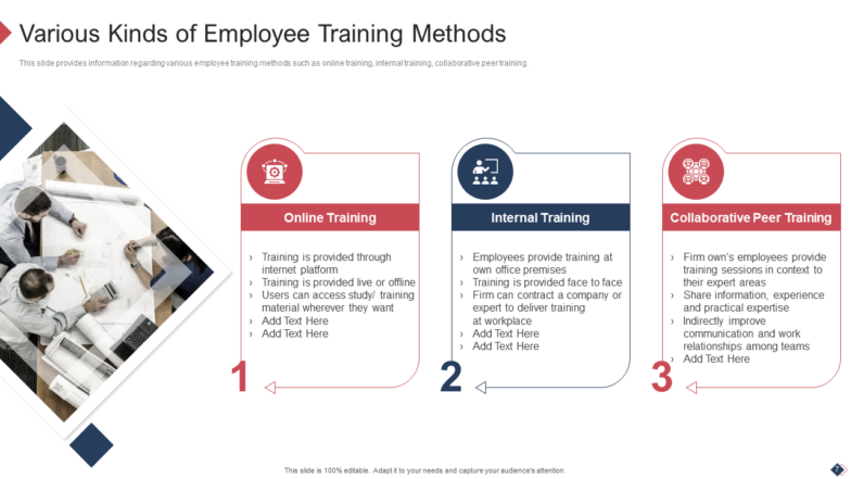 Employee Coaching Playbook Powerpoint Presentation Slides