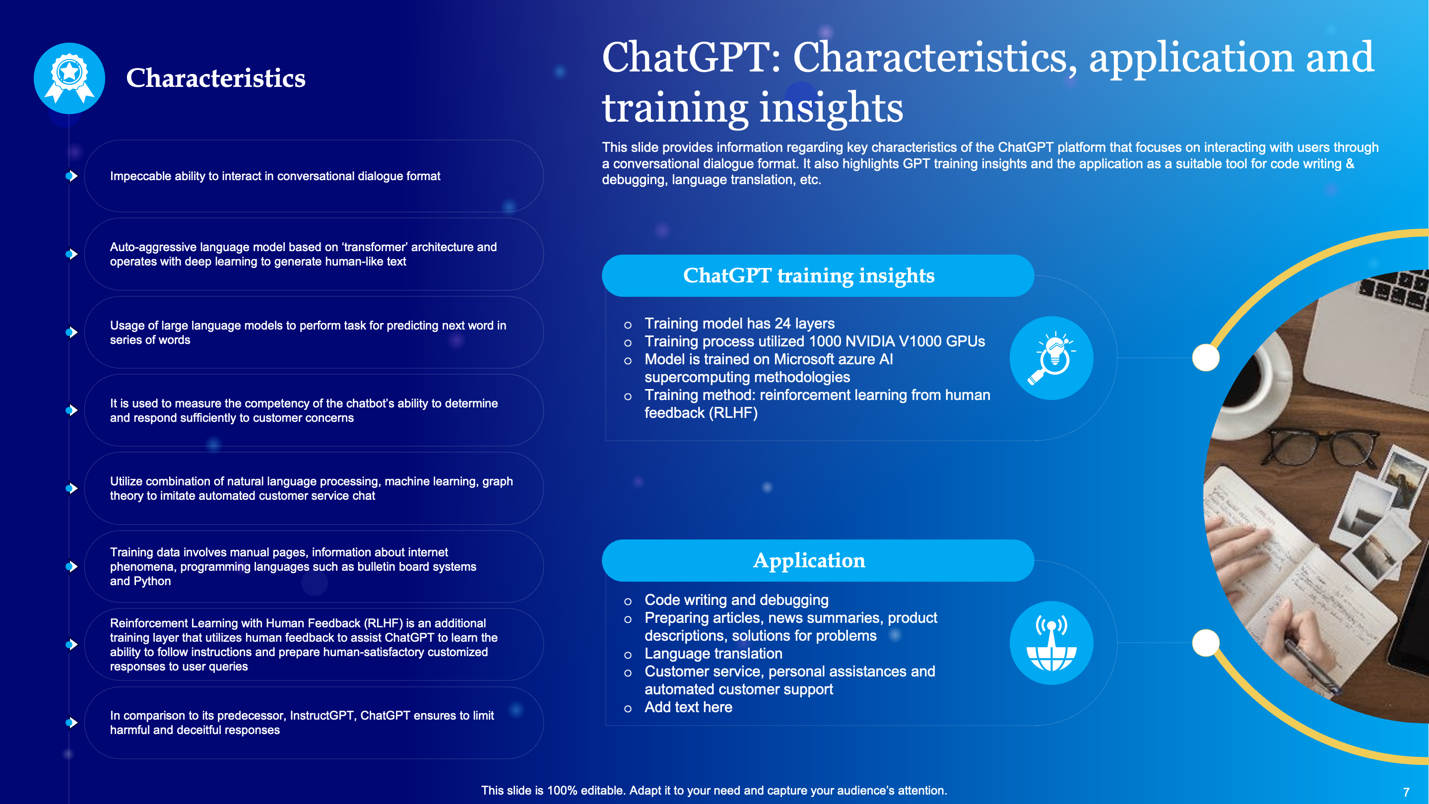ChatGPT : Characteristics, Application and Training Insights 