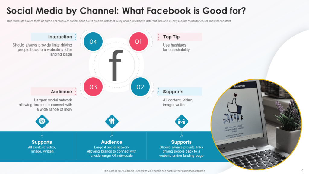 Social Media by Channel PPT Template