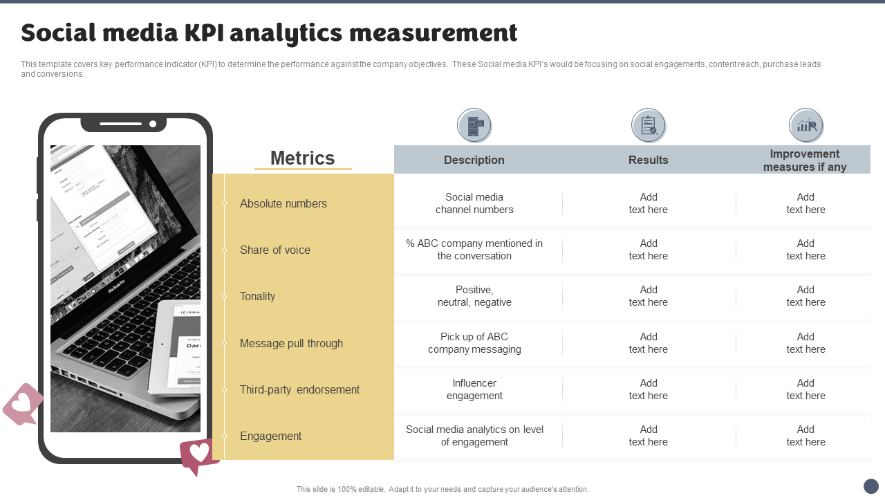 Social media KPI analytics measurement