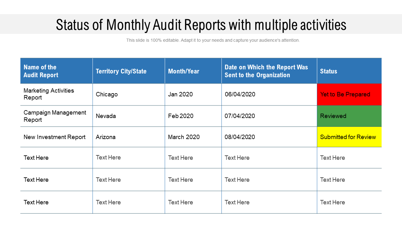Status of Monthly Audit Reports with multiple activities