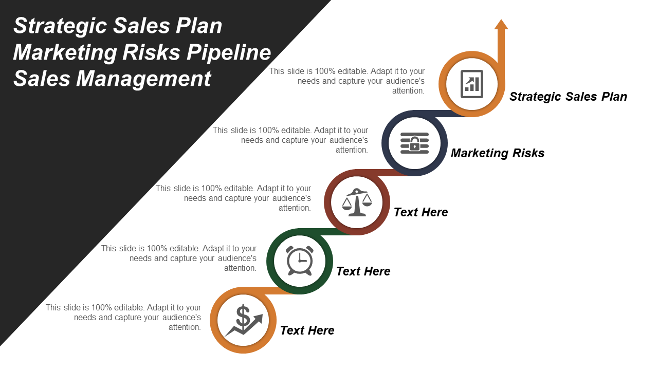 Strategic Sales Plan Marketing Risks Pipeline Sales Management