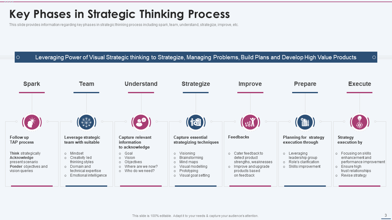 Strategic Thinking Process Template