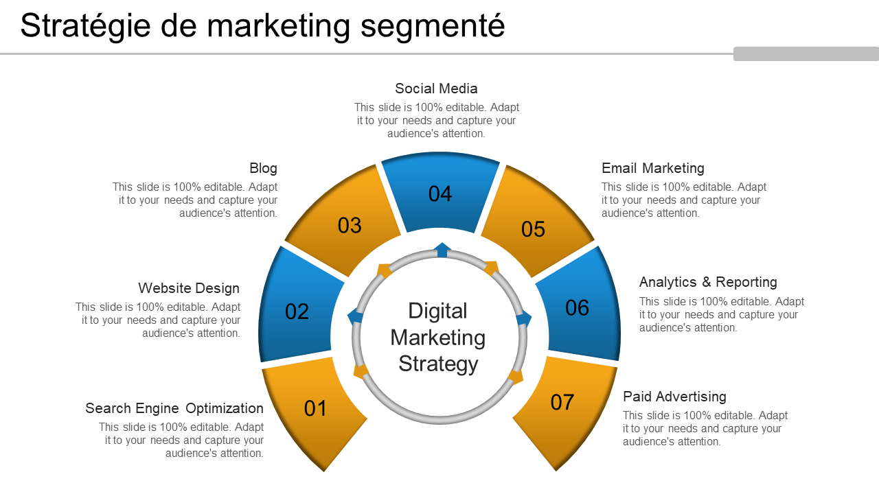 Stratégie de marketing segmenté 