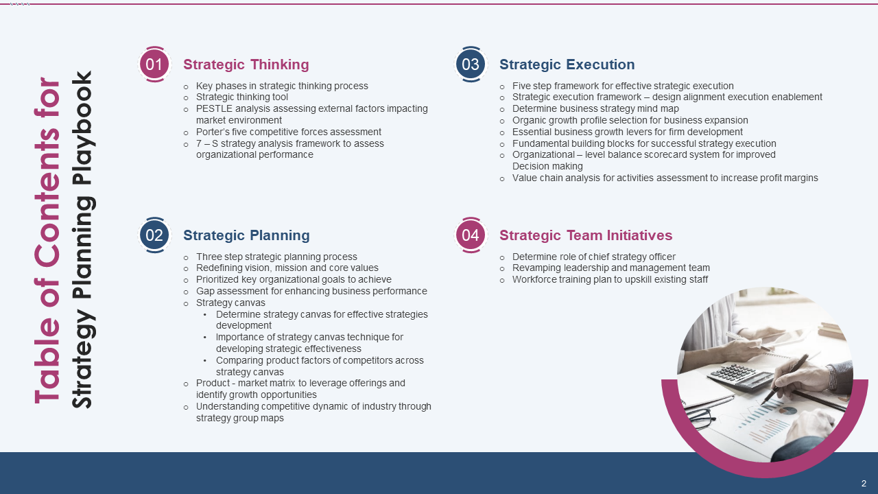 Strategy Planning Playbook Table of Contents Slide