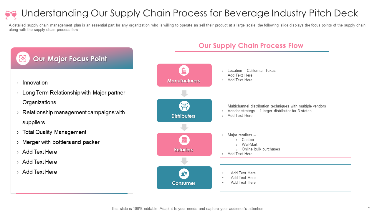 Supply Chain Process Template Supply Chain Process Template
