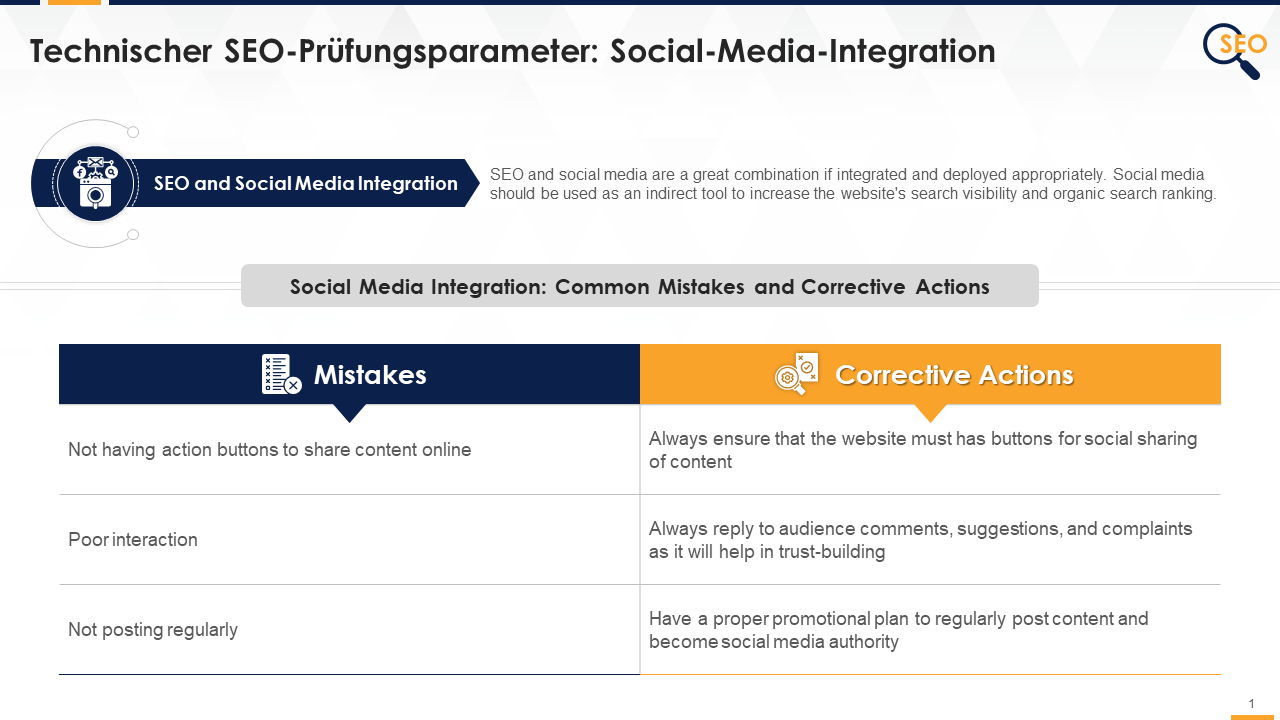 Technischer SEO-Prüfungsparameter Social-Media-Integration 