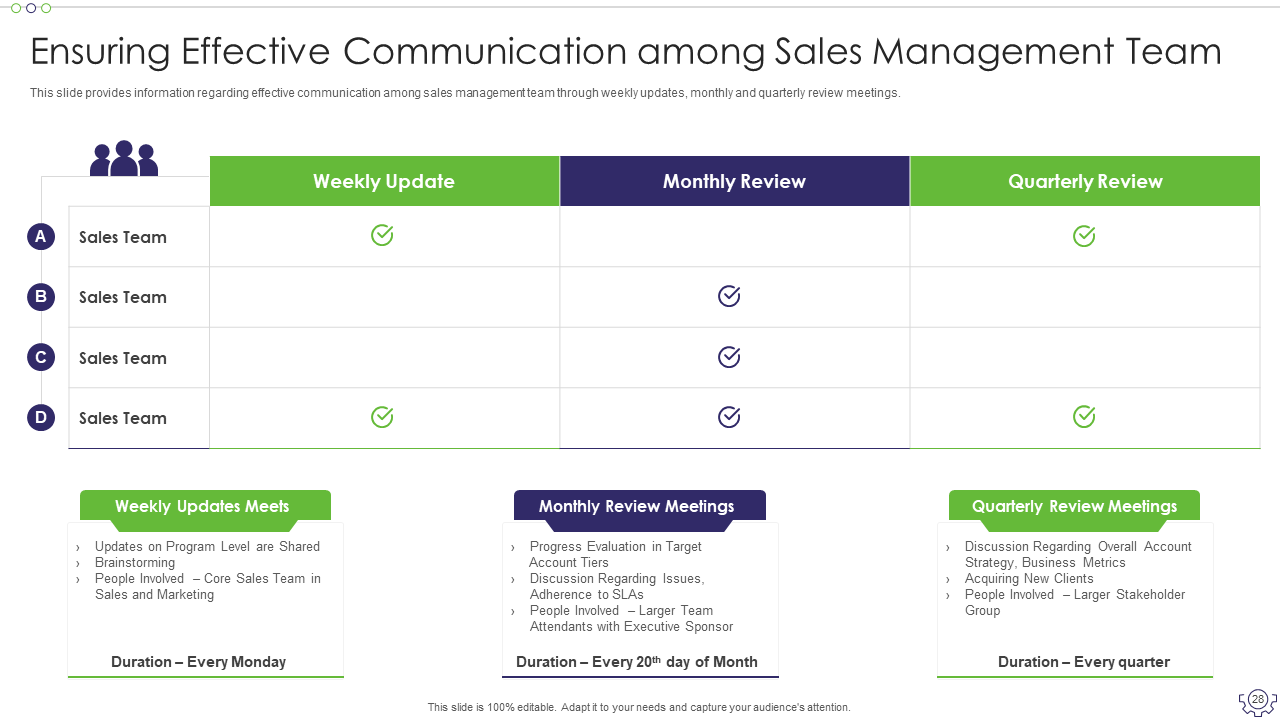 Template to Ensure Effective Sales Management Team Communication