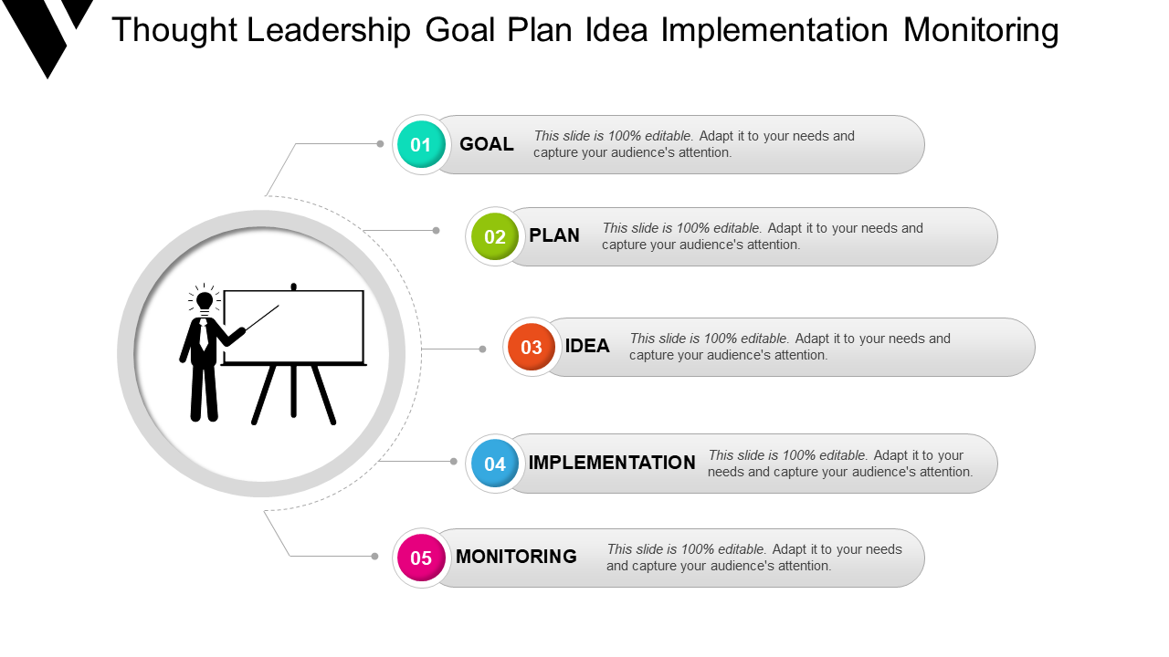 Thought Leadership Goal Plan Idea Implementation Monitoring