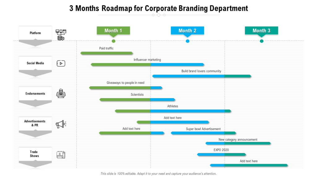 Three-Month Roadmap for Corporate Branding Department