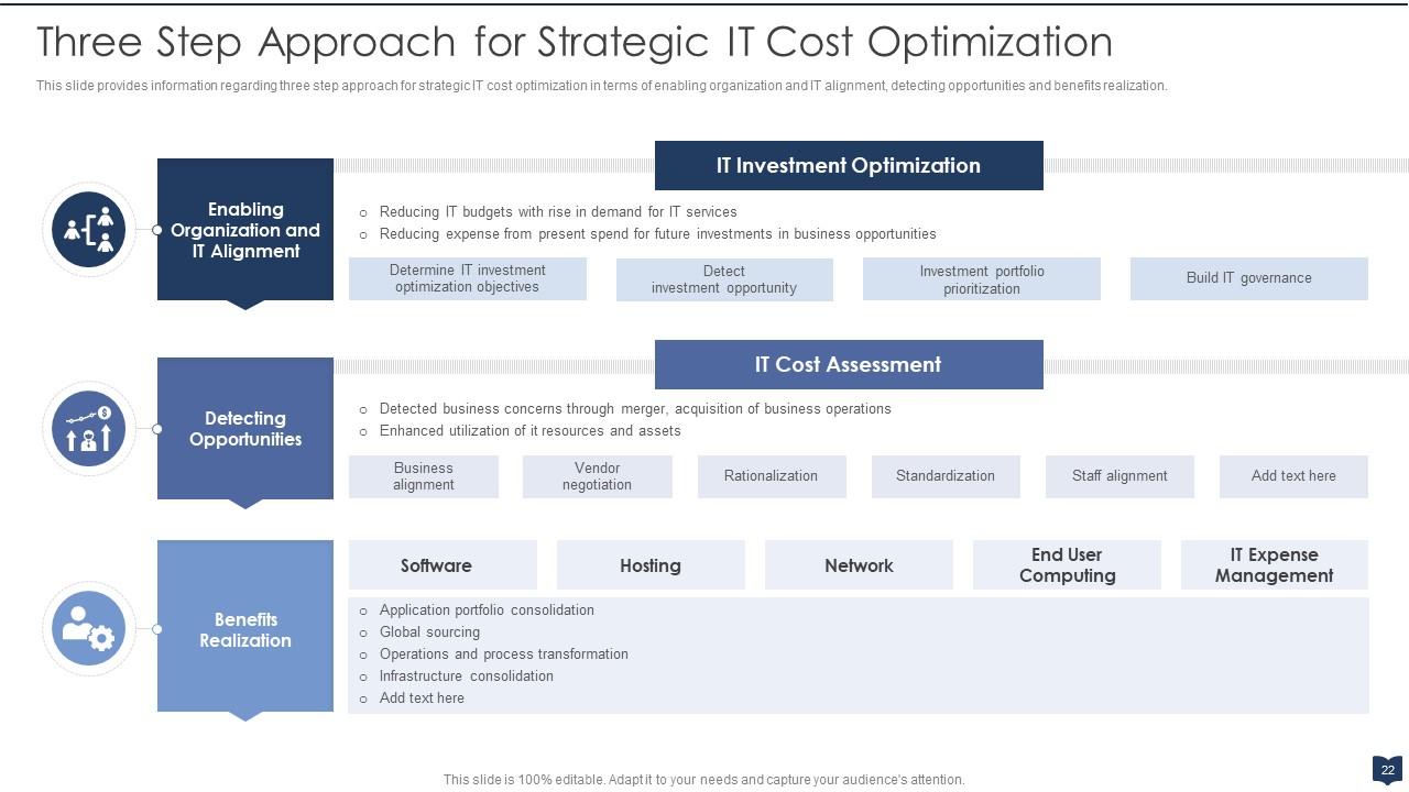 Three-Step Approach to Strategic IT Cost Optimization