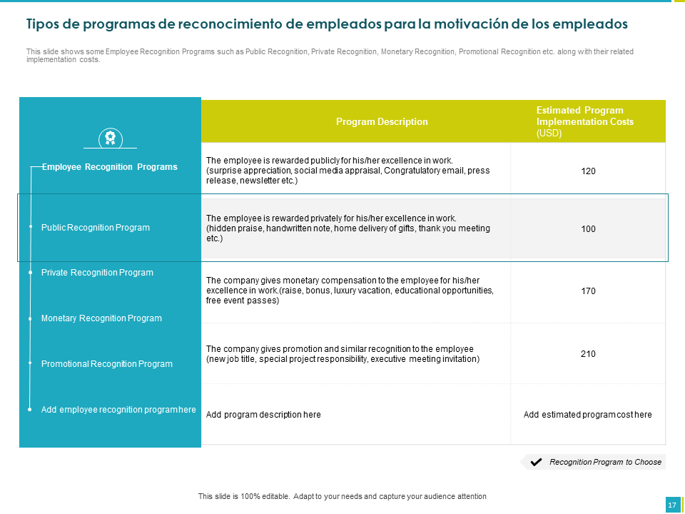 Tipos de programas de reconocimiento de empleados para la motivación de los empleados