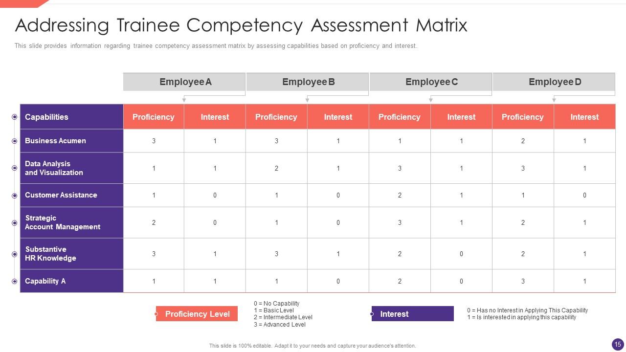 Trainee Competency Assessment Matrix