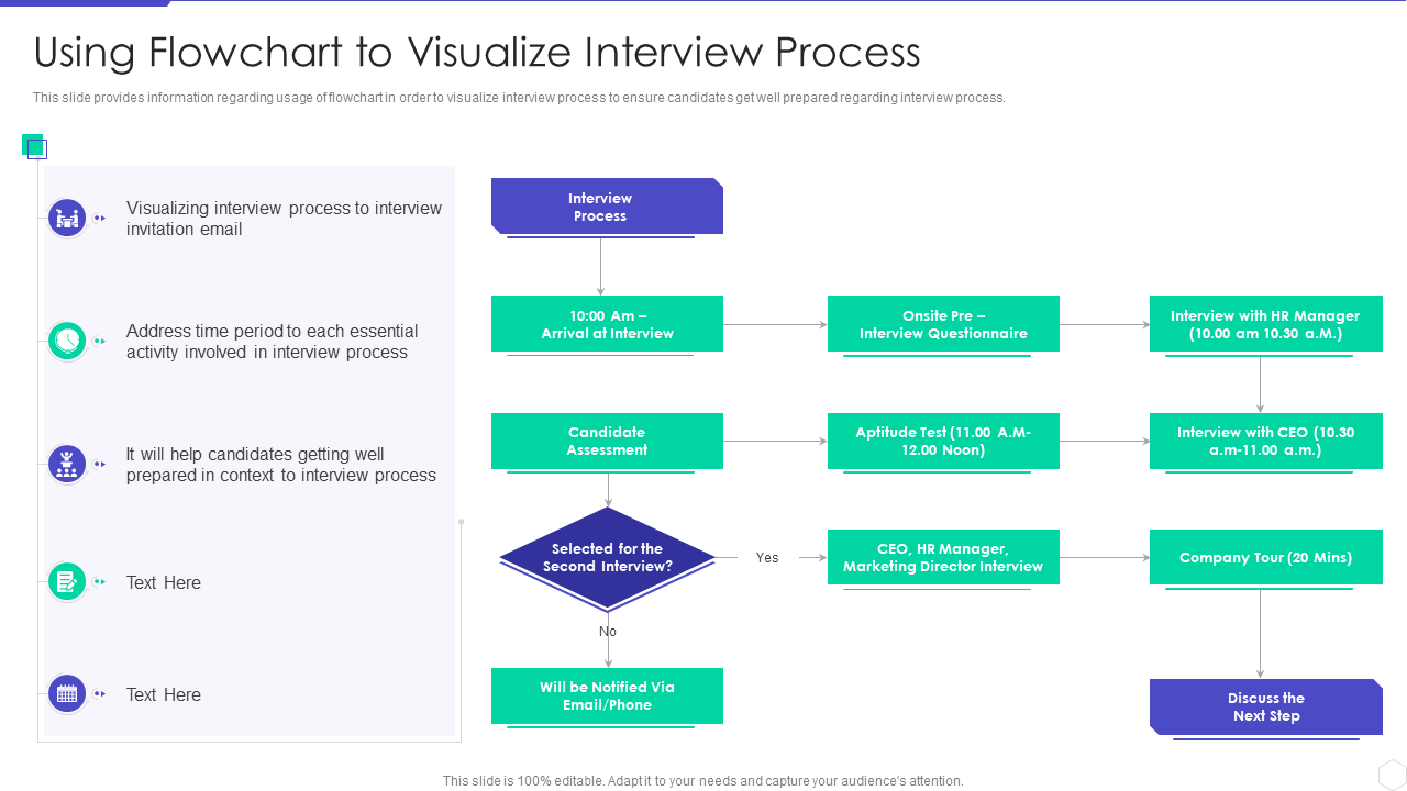 Using Flowchart to Visualize Interview Process