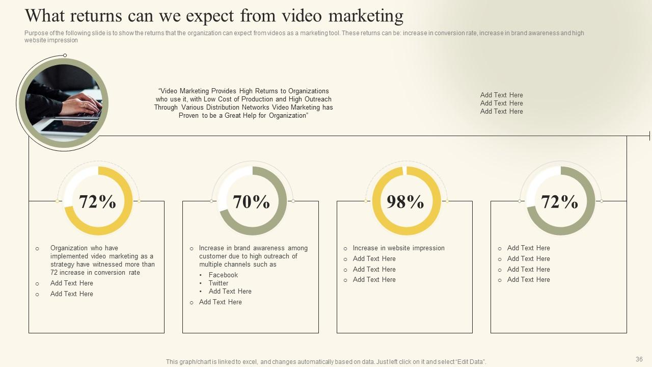 ROI of Video Marketing