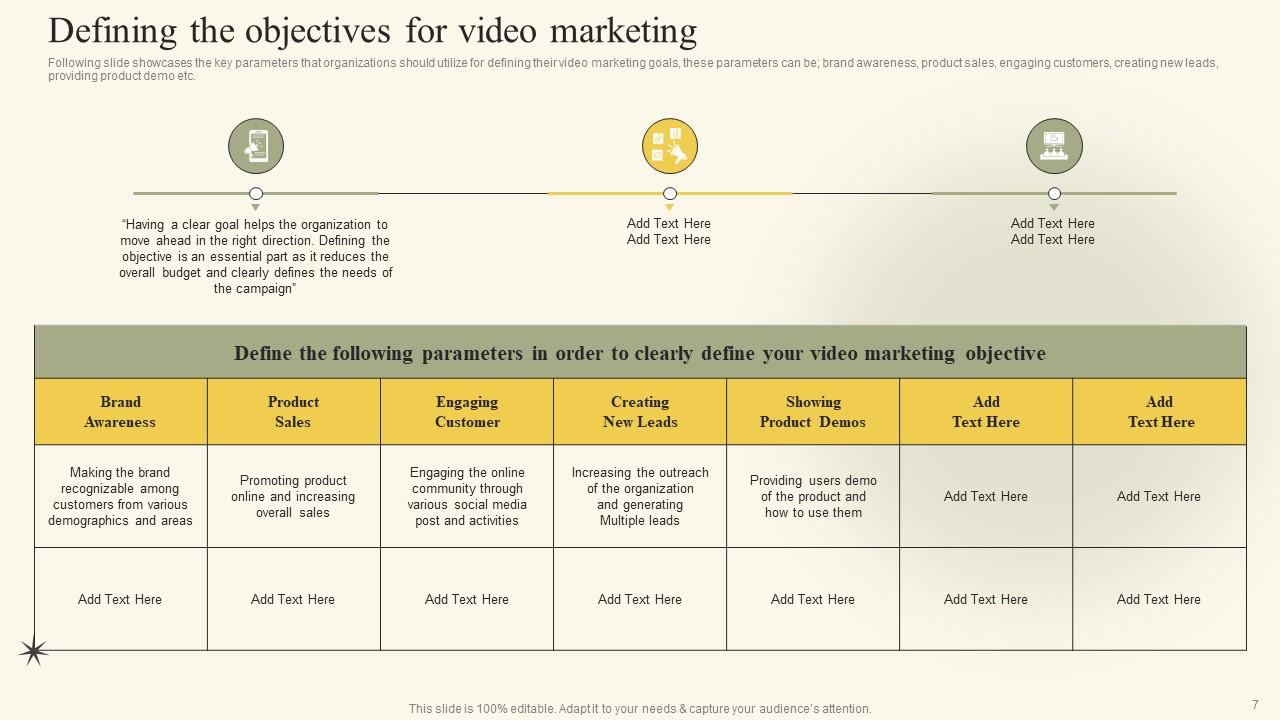 Objectives for Video Marketing