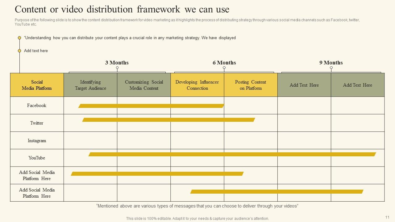 Content or Video Distribution Framework
