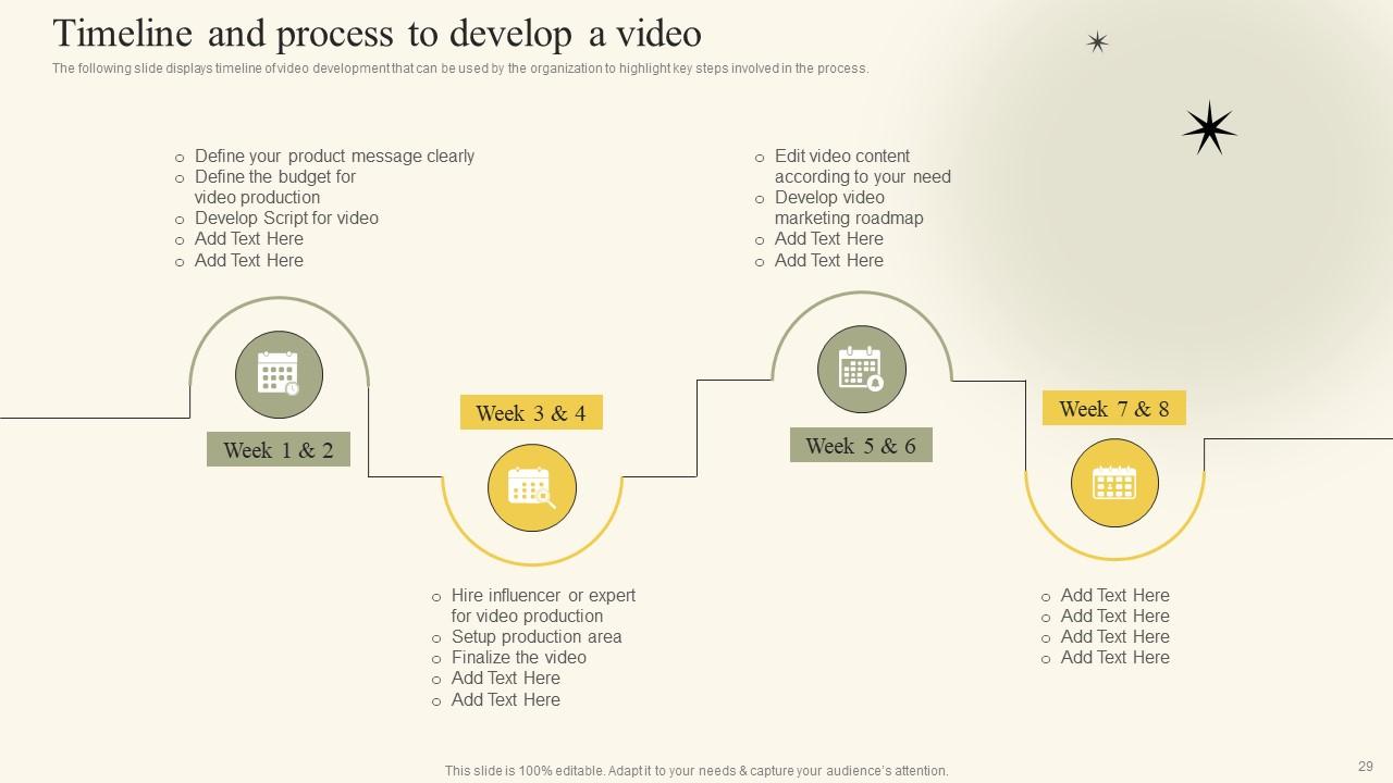 Timeline and Process to Develop a Video